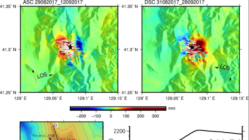 Scientific plots of surface deformation