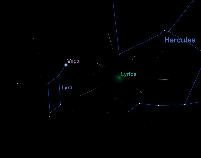 Lyrids radiant