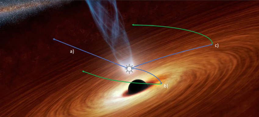 An artist's impression of a black hole, a small black circular object surrounded by an orange disc of gas and material