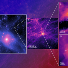 (A) A dark matter map in our neighbourhood of the universe. The two large densities are dark matter halos of the Milky Way and Andromeda galaxy; (B) Zoomed-in on the dark matter map, showing a small dark matter clump ~700 million years after the Big Bang; (C-1 and C-2) stars and gas in the simulated ultra-faint dwarf galaxy, formed in the centre of the small dark matter halo in panel B. The two panels show two different radiation levels shortly after the Big Bang. It reveals how the ultra-faint dwarf galaxy