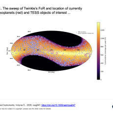 The sweep of Twinkle’s FoR and location of currently known exoplanets (red) and TESS objects of interest (blue).