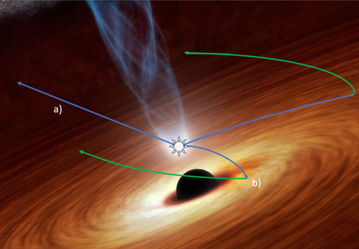 An artist's impression of a black hole, a small black circular object surrounded by an orange disc of gas and material